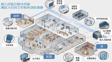 直面消费者的医疗电子在升温