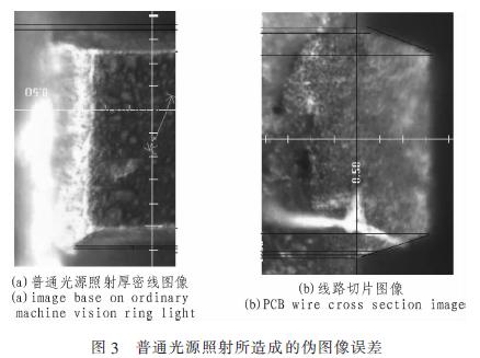 点击放大图片 伪图像误差