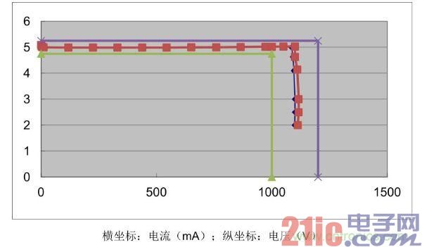 115V&230V V-I 曲线