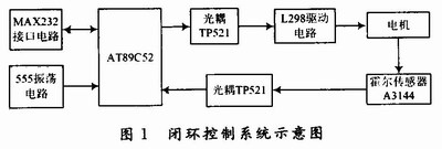 调速系统的硬件原理图