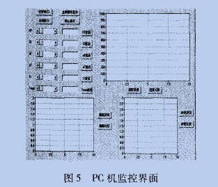 点击放大图片 上位机监控界面
