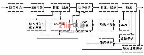 家用开关电源电路图
