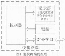 基于M600的便携终端显示界面设计