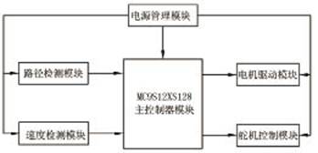 点击放大图片