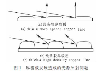 点击放大图片 普通光源