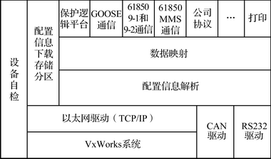 嵌入式4