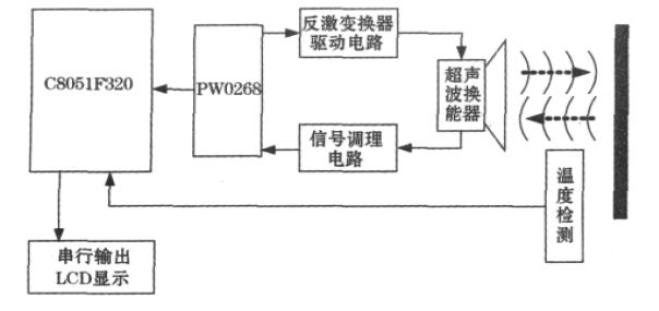 点击放大图片