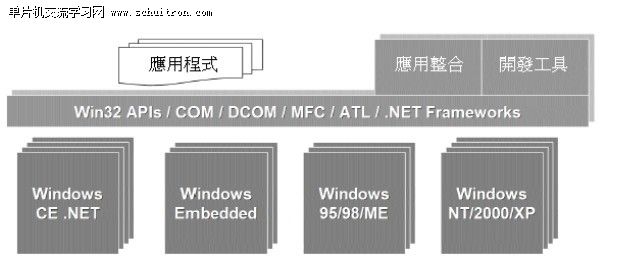 点击放大图片 图2 系统移植模型