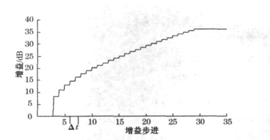 点击放大图片