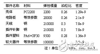 表１：各部件的材料参数