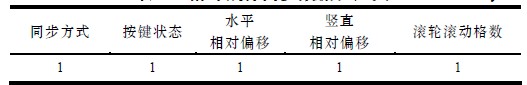 表1 相对鼠标同步数据区定义