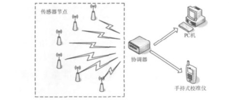 点击放大图片 图1 系统工作原理