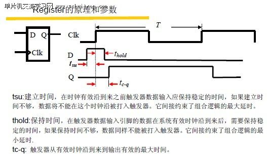 图2：触发器的工作原理和参数