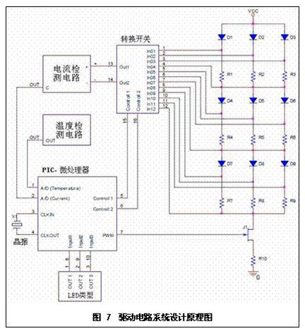 用PIC微控制器设计LED驱动控制电路