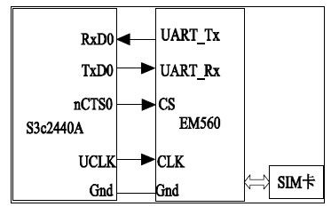 S3c2440A 与EM560 的连接图