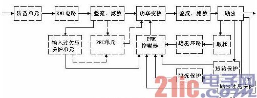 家用开关电源电路图2