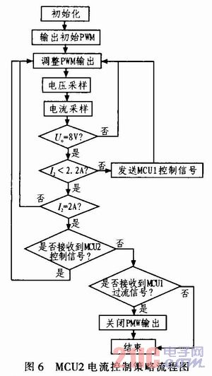 点击放大图片