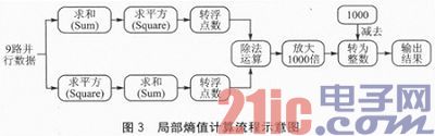 LEON3处理器动态图像边缘检测的SoC设计