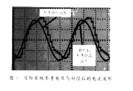 电流波形