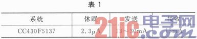 CC430F5137的低功耗无线数据采集节点设计