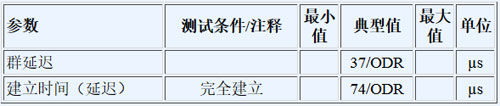 初始化逐次逼近型ADC以确有效转换（电子工程专辑）