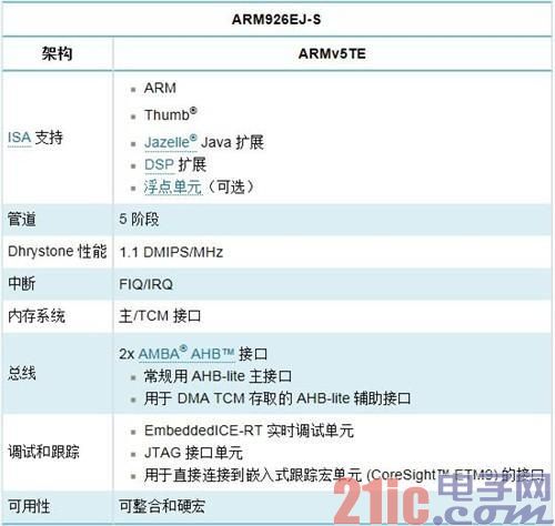 ARM全解析：ARM8/ARM7/A15/A9是什么?