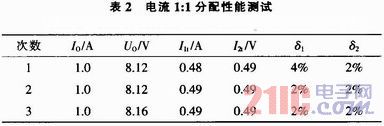 点击放大图片