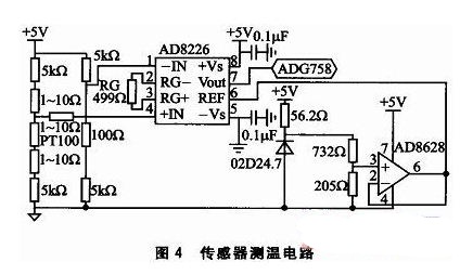 点击放大图片 基于CC2480的土壤温度和水分梯度测量系统