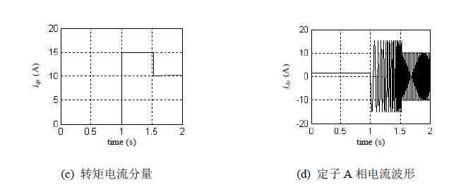 点击放大图片 仿真实验结果