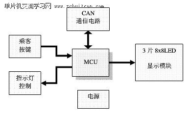 图2：电梯外呼板系统硬件组成