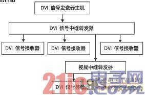DVI接口概述及其在数字电视中的应用研究