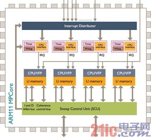 ARM全解析：ARM8/ARM7/A15/A9是什么?