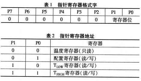 格式字