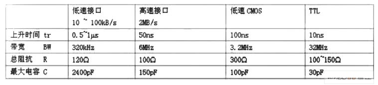 各种情况下滤波电容的选取