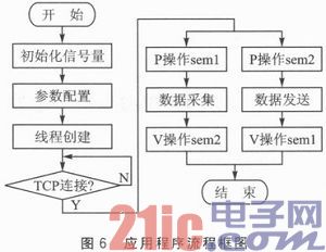 基于北斗二代的飞机除冰车定位系统设计