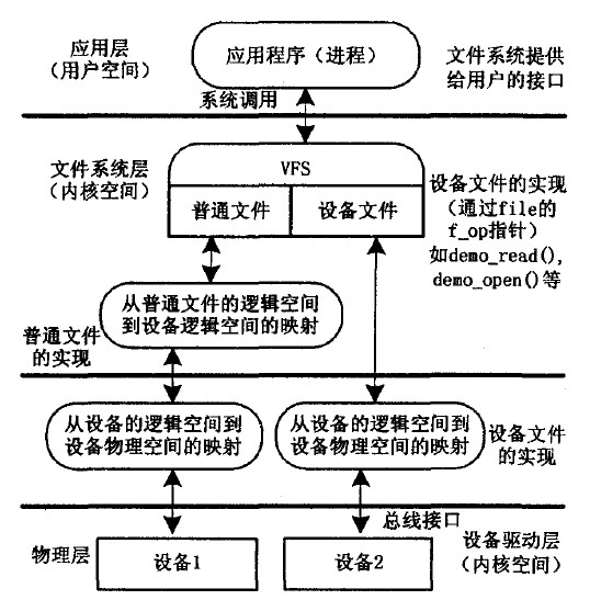 手持式终端设备中电源监测技术研究与实现