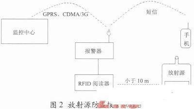 点击放大图片