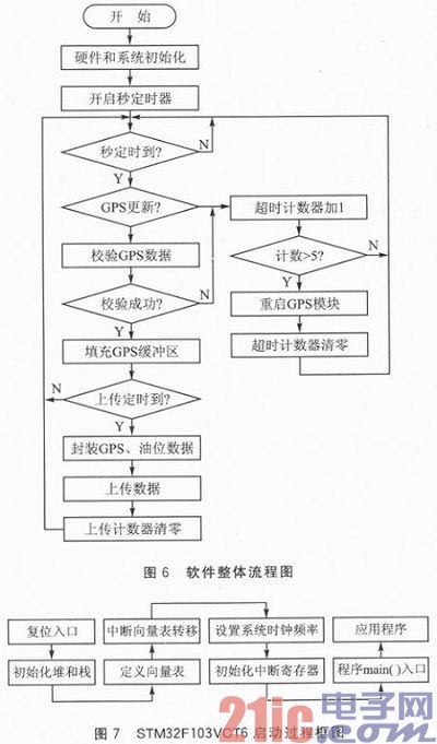 基于IDP卫星通信模块的远洋船舶实时监控系统