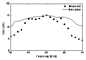 点击放大图片