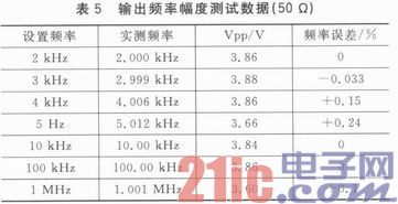 SPCE061A与AD9851的低频可控信号发生器