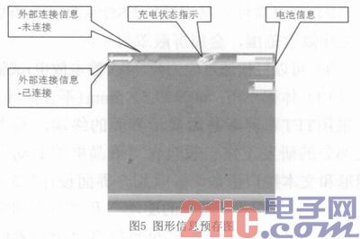 基于M600的便携终端显示界面设计