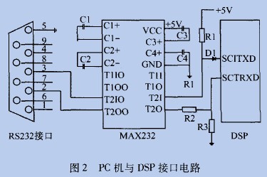 点击放大图片 TMS320LF2407串行通信接1