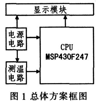 总体方案框图