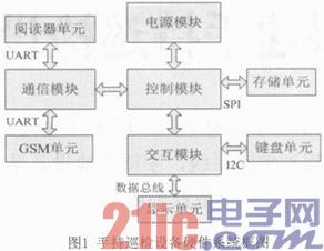 基于AVR单片机的列车临时限速手持巡检设备