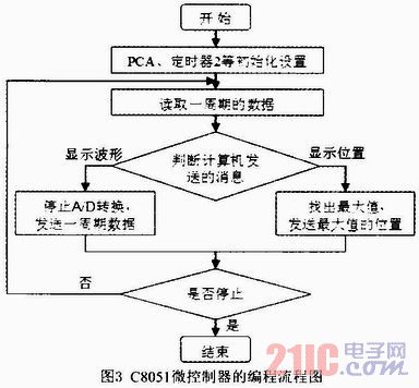 点击放大图片