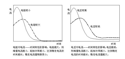 各种使用条件对PTC应用的影响1