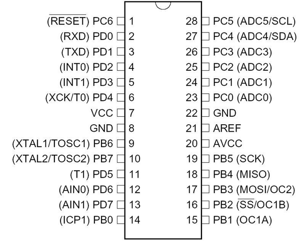 Atmega8引脚排列图