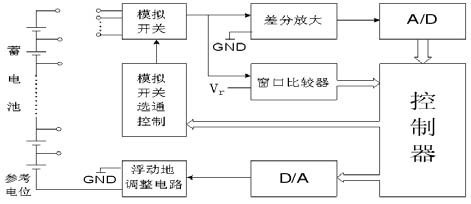 点击放大图片