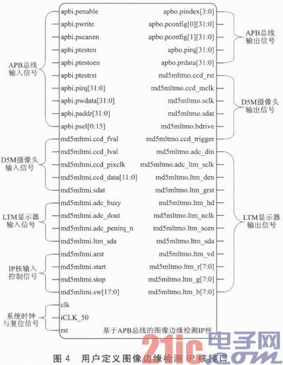 LEON3处理器动态图像边缘检测的SoC设计