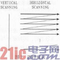 基于FPGA的视频图像画面分割器设计